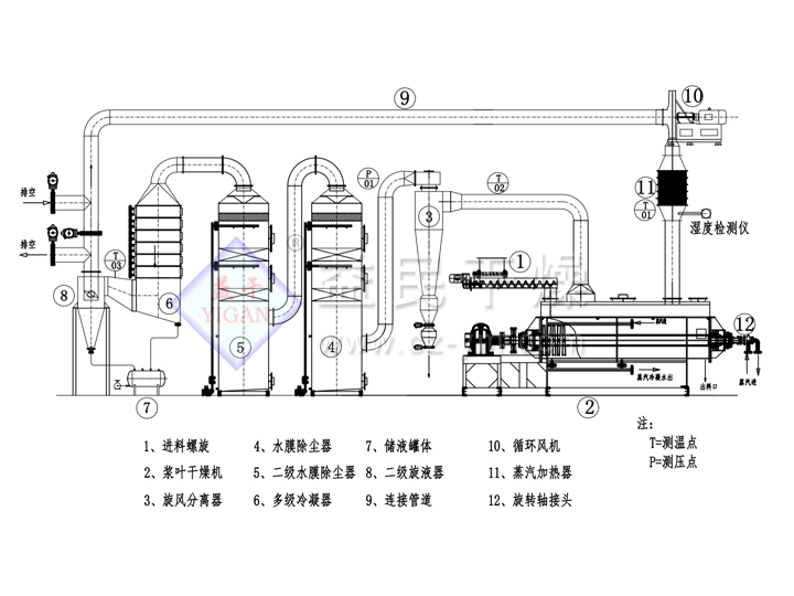 閉路循環(huán)槳葉干燥機(jī)