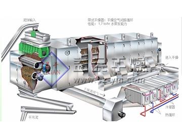 沸騰干燥機廠家